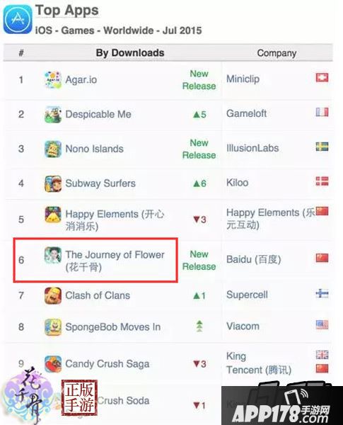 花千骨正版AppStore排行榜