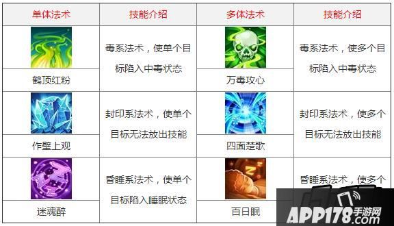 燕山雪技能详解：