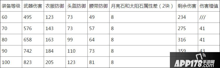 梦幻西游手游大唐属性值