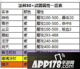 热血传奇手机版法师紫装