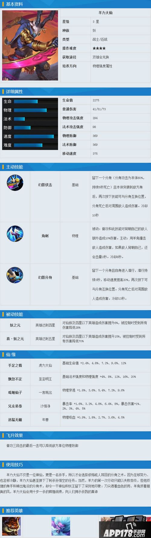 乱斗西游2羊力大仙图鉴