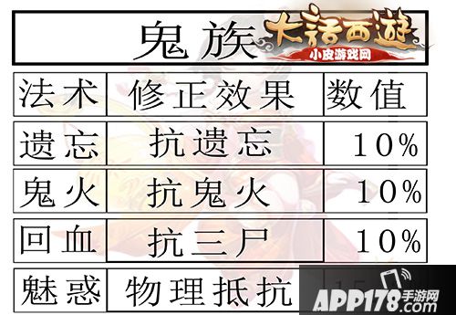 大话西游手游女鬼修正