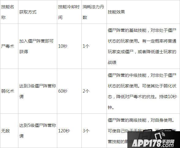 僵尸阵营技能