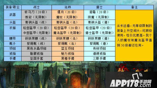 热血传奇手机版20-25级装备推荐