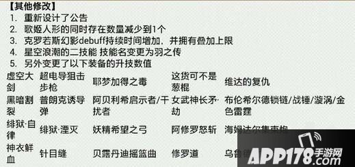 崩坏学园2更新后BUG修复与优化内容一览