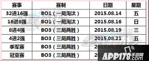 全民枪战第七届英雄联赛