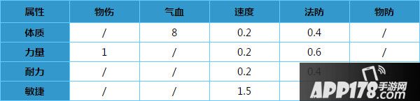 梦幻西游手游大唐每种加点对应宝石装备搭配推荐