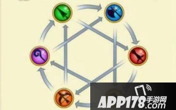 白猫计划新版v1.0.29竞技场基本规则