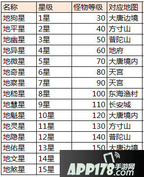 大话西游手游快速升级