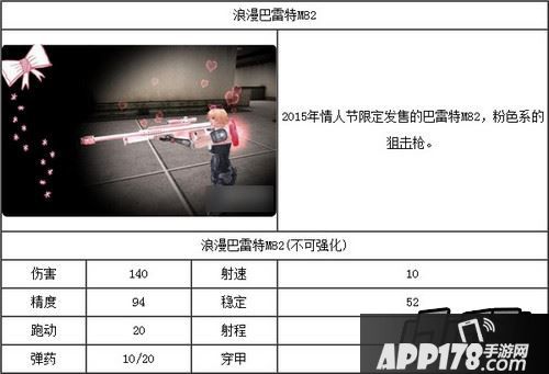 全民枪战浪漫巴雷特M82属性图鉴