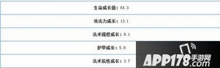 ?玉面剑魔成长属性