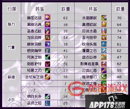 100级所需装备统计