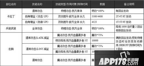 乖离性百万亚瑟王卡拉丁