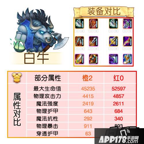 刀塔传奇红0魂匣英雄属性及装备-白牛