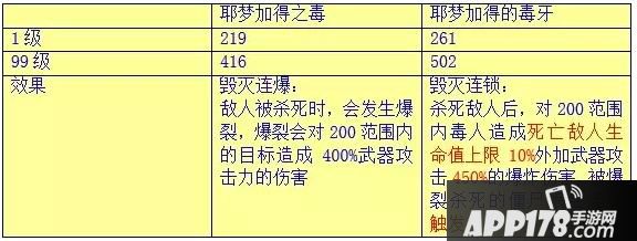 崩坏学园2上周开启了新七星装备-耶梦加得的毒牙进化