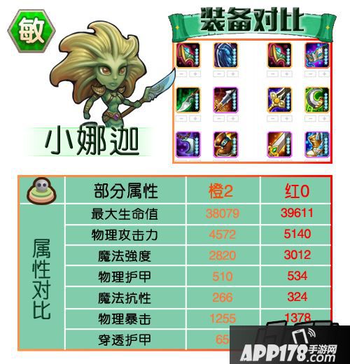 刀塔传奇敏捷英雄红0属性及装备汇总-小娜迦
