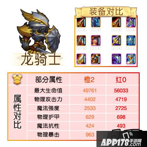 刀塔传奇红0魂匣英雄属性及装备-龙骑士