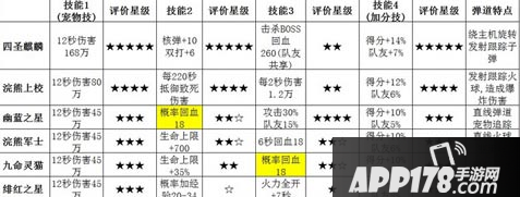 皇冠宠最强5种搭配推荐攻略