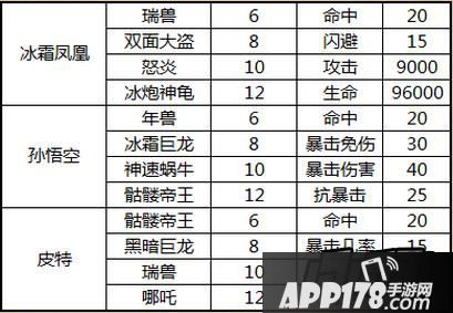 太极熊猫武神羁绊表