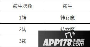 大话西游转生次数