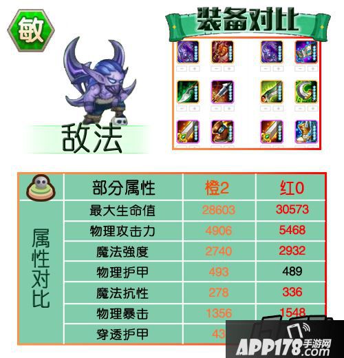 刀塔传奇敏捷英雄红0属性及装备汇总-敌法
