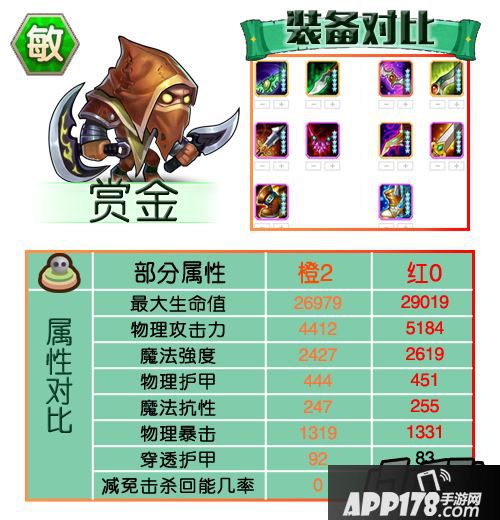 刀塔传奇敏捷英雄红0属性及装备汇总-赏金