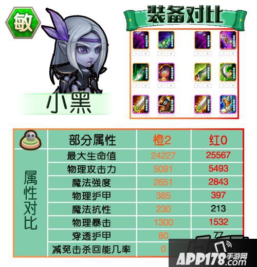 刀塔传奇敏捷英雄红0属性及装备汇总-小黑