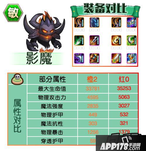 刀塔传奇敏捷英雄红0属性及装备汇总-影魔