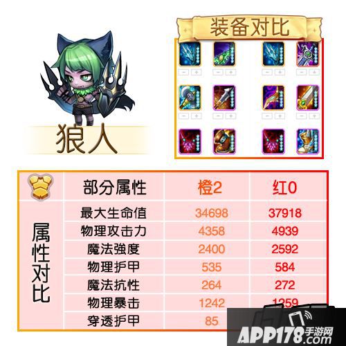 刀塔传奇红0魂匣英雄属性及装备-狼人