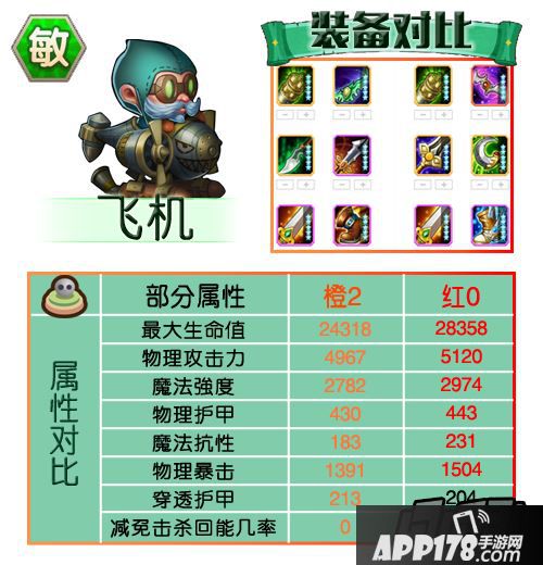 刀塔传奇敏捷英雄红0属性及装备汇总-飞机