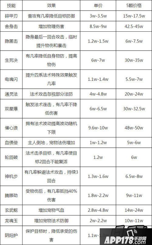 梦幻西游高级内丹价格