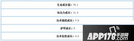 血刀酋长成长属性