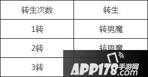 大话西游转生次数