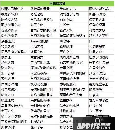 崩坏屋可兑换装备
