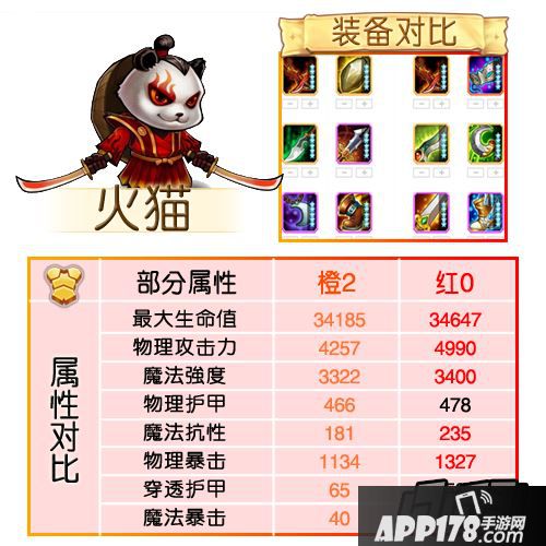 刀塔传奇红0魂匣英雄属性及装备-火猫