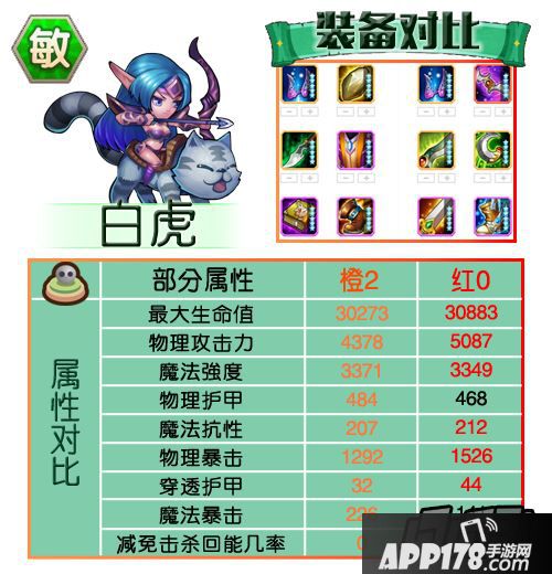 刀塔传奇敏捷英雄红0属性及装备汇总-白虎