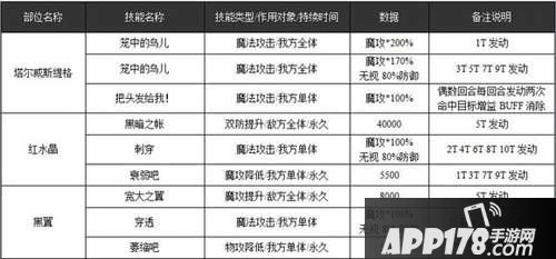 乖离性百万亚瑟王塔尔维斯提格