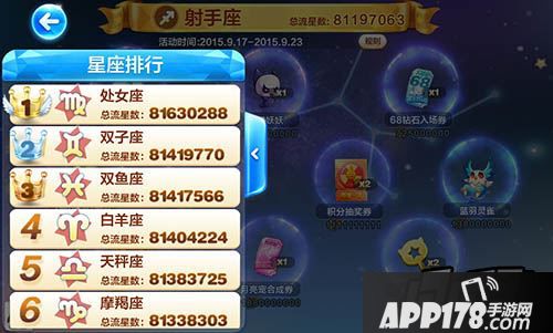 天天酷跑星座排行