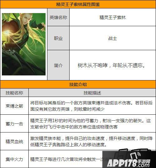 全民超神精灵王子索林属性图鉴