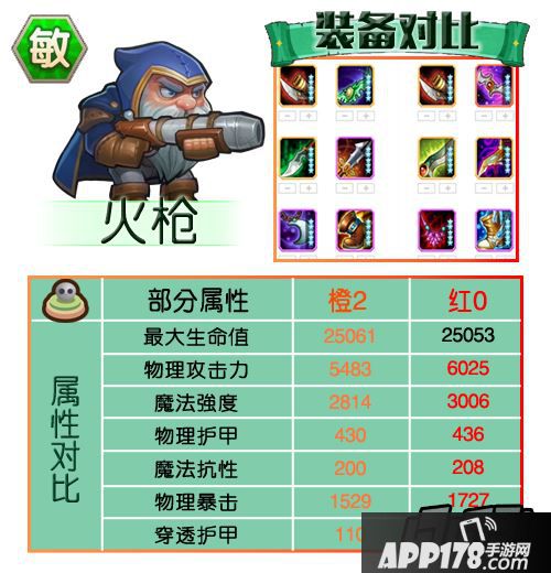 刀塔传奇敏捷英雄红0属性及装备汇总-火枪