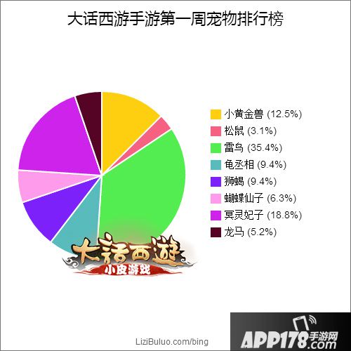 大话西游手游宠物排行榜