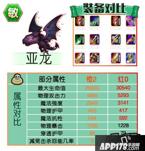 刀塔传奇敏捷英雄红0属性及装备汇总-亚龙