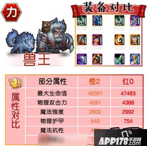 刀塔传奇红0阶段力量英雄对比-兽王