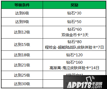 王者荣耀不限号活动