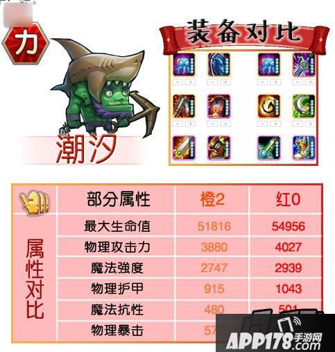 刀塔传奇红0阶段力量英雄对比-潮汐