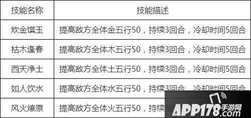 召唤兽五行技能表