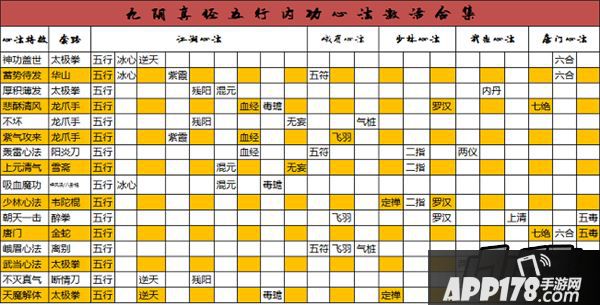 九阴真经内功心法激活合集