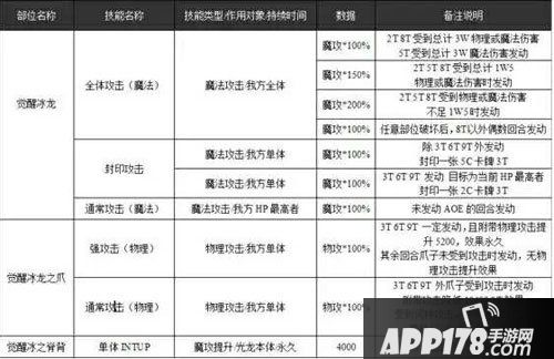 乖离性百万亚瑟王觉醒冰龙行动模式
