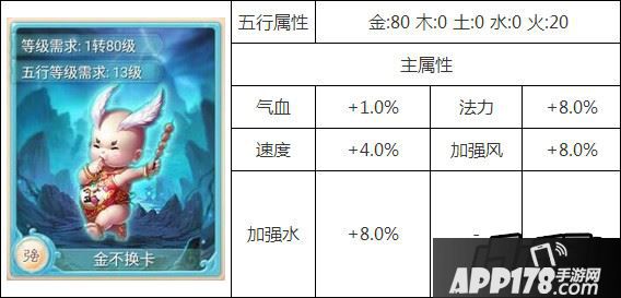 金不换卡属性