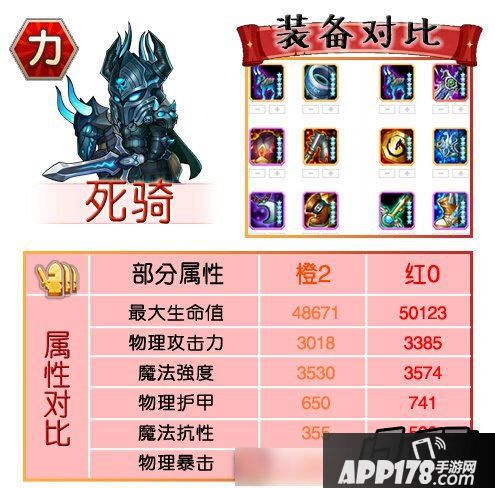 刀塔传奇红0阶段力量英雄对比-死骑